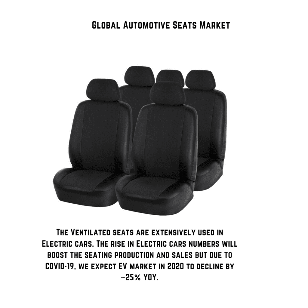 infographic: automotive seats market, automotive seating market size, automotive seat market trends and forecast, automotive seats market risks, automotive seats market report