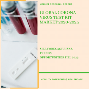 Info Graphic: Corona Virus Test Kits Market