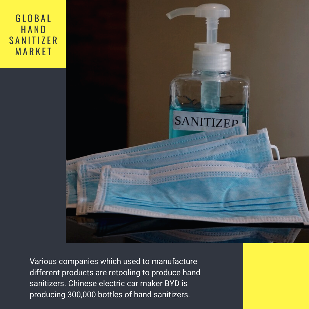 Info Graphic: Hand Sanitizer Market