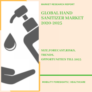 Info Graphic: Hand Sanitizer Market