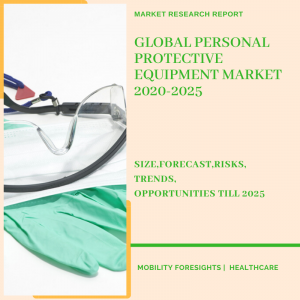 Info Graphic: PERSONAL PROTECTIVE EQUIPMENT Market