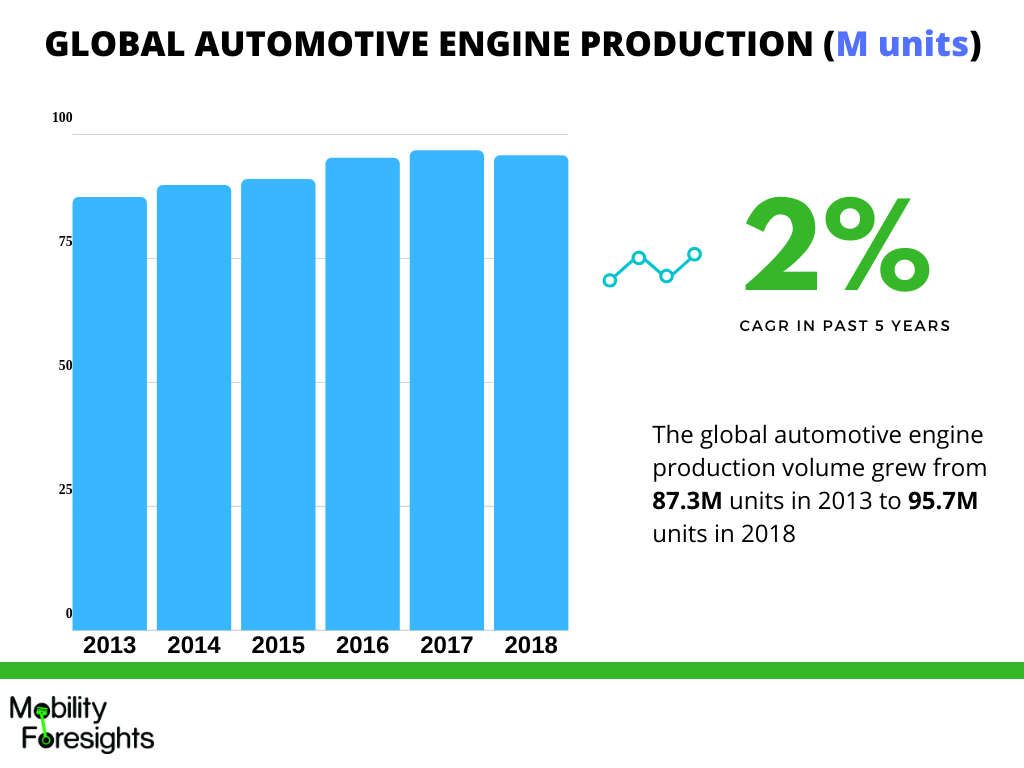 MAS Pistons, Brands of the World™