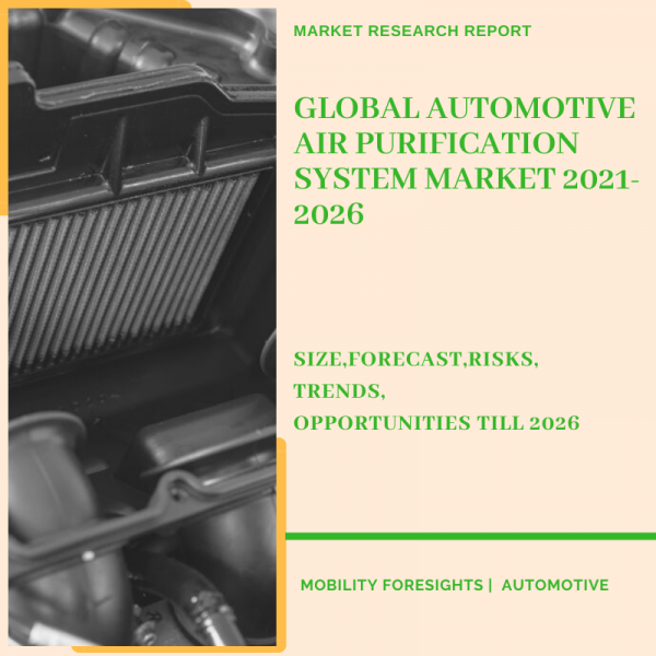Automotive Air Purification System Market