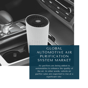 infographic: Automotive Air Purification System Market, automotive air purifier market, automotive in-vehicle air purifier market, automotive air purifier market size, automotive air purifier market trends, automotive air purifier market forecast, automotive air purifier market risks