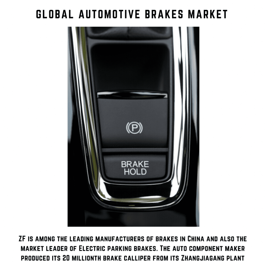 infographic: automotive brake systems market, car air brake market, global automotive disc brake market, automotive brakes market, automotive brakes market size, automotive brakes market trends and forecast, automotive brakes market risks, automotive brake market report