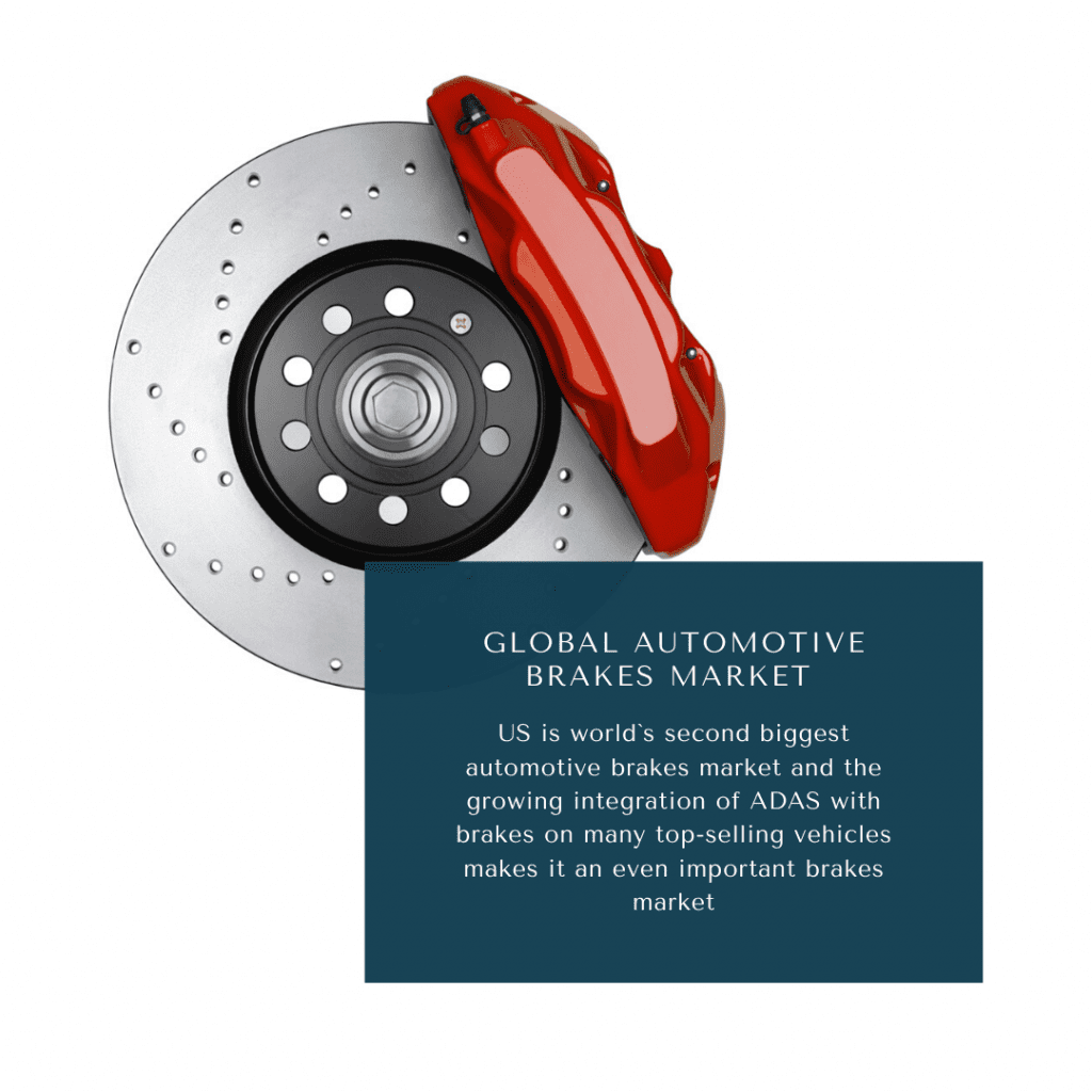 infographic: automotive brake systems market, car air brake market, global automotive disc brake market, automotive brakes market, automotive brakes market size, automotive brakes market trends and forecast, automotive brakes market risks, automotive brake market report