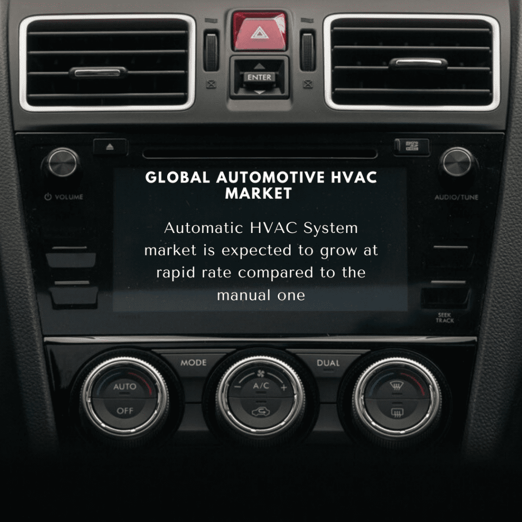 infographic: automotive air conditioning system market, automotive hvac market, automotive hvac market size, automotive hvac market forecast and trends, automotive hvac market risks, automotive hvac market report