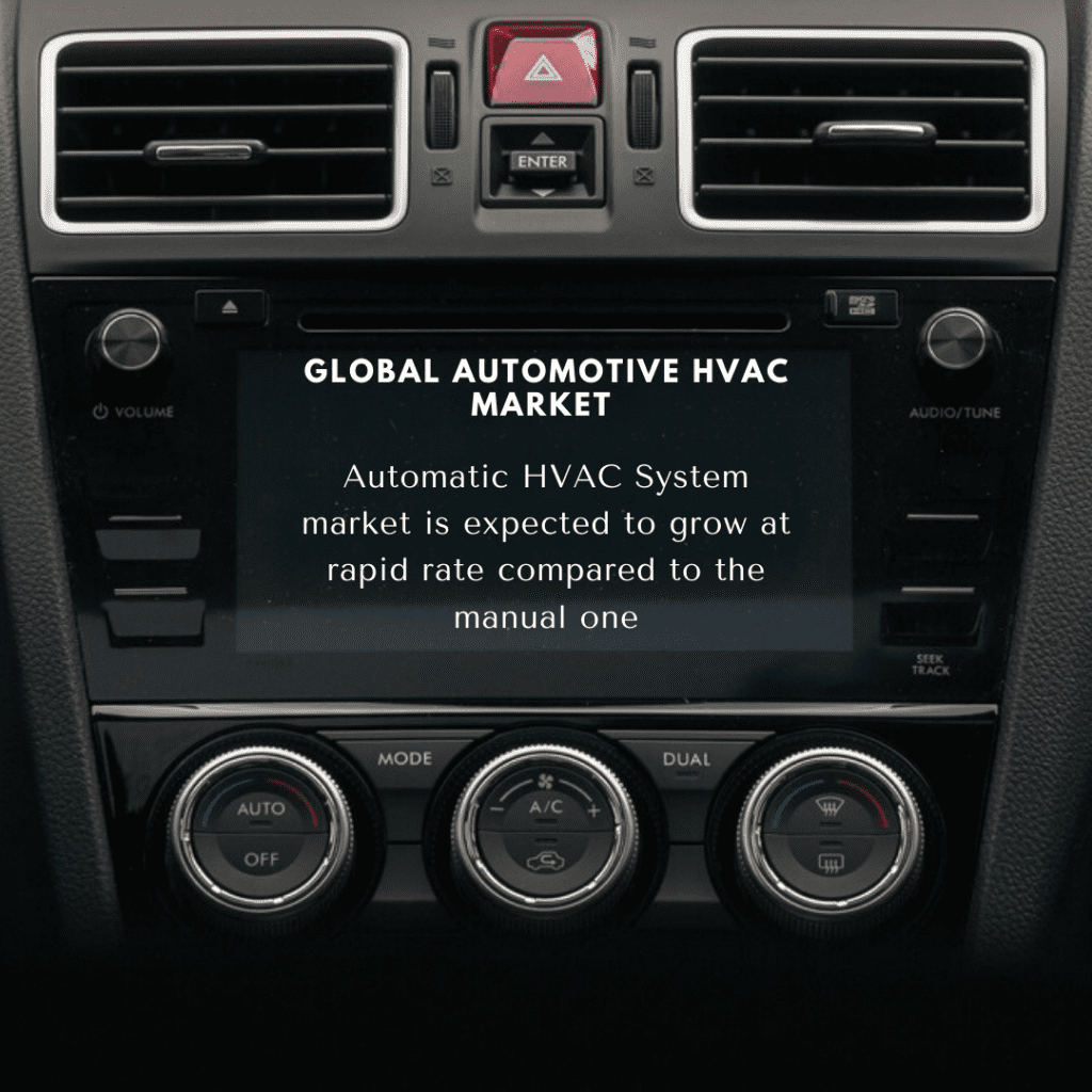 infographic: automotive hvac market, automotive air conditioning market, automotive air conditioning system market, automotive hvac market, automotive hvac market size, automotive hvac market forecast and trends, automotive hvac market risks, automotive hvac market report