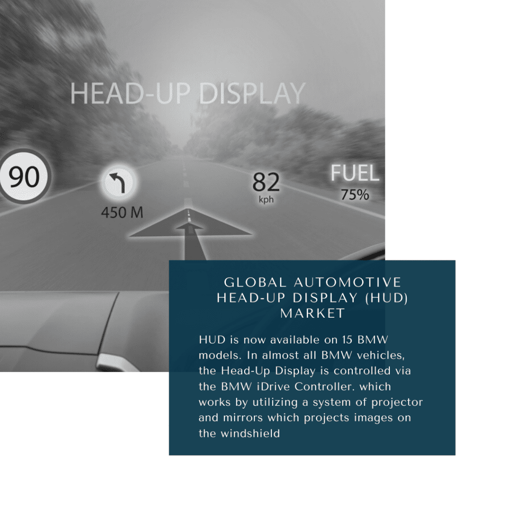 infographic: automotive head-up display (hud) market, global head-up display market, automotive head-up display market share, automotive hud market size, automotive head-up display market trends and forecast, automotive head up display market risks, automotive head up display market report