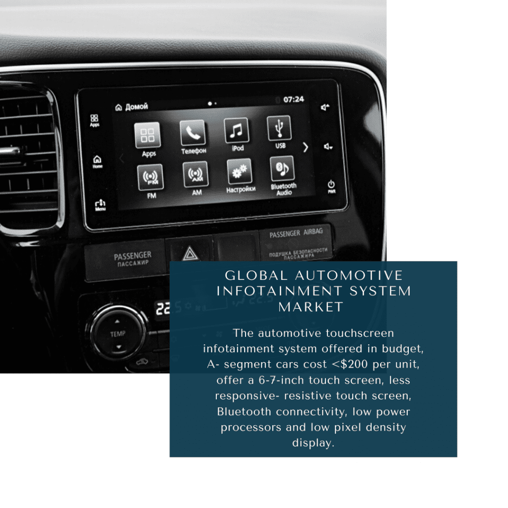 Infographic: infotainment market, automotive connected infotainment system market, in-car infotainment market, auto infotainment market, in-vehicle infotainment market, Automotive Infotainment System Market, automotive infotainment systems market size, automotive infotainment systems market trends and forecast, automotive infotainment systems market risks, automotive infotainment systems market report