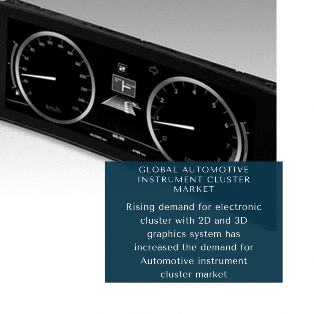 infographic: automotive instrument cluster market analysis, digital instrument cluster market report, automotive digital instrument cluster market growth, digital instrument cluster market for automotive, automotive digital instrument cluster market, automotive digital instrument cluster market, automotive instrument cluster market, automotive instrument cluster market size, automotive instrument cluster market analysis, automotive instrument cluster market trends, automotive instrument cluster market risk