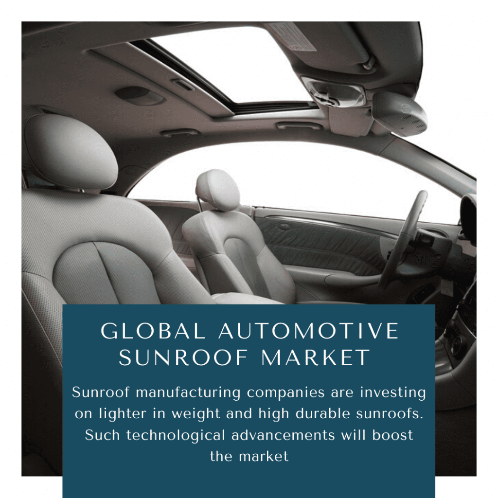 infographic: power sunroof market for automotive, automobile sunroof market, power sunroof market for automotive, automobile sunroof market growth, Automotive Sunroof Market, automotive sunroof market size, automotive sunroof market trends and forecast, automotive sunroof market risks, automotive sunroof market report