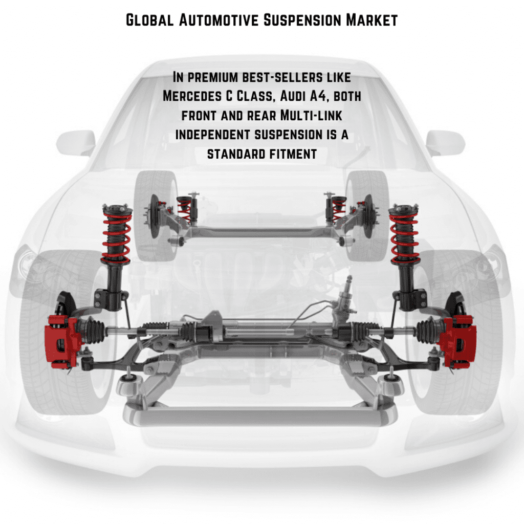 infographic: automotive suspension systems market, automotive suspension coil springs market, automotive shock absorber market growth, advanced suspension control system market trends, automotive active suspension system market , automotive shock absorber market growth, advanced suspension control system market trends, advanced suspension control system market size, automotive adaptive suspension system market, Automotive Suspension Market, automotive suspension system market size, automotive suspension market trends and forecast, automotive suspension market risks, automotive suspension market report