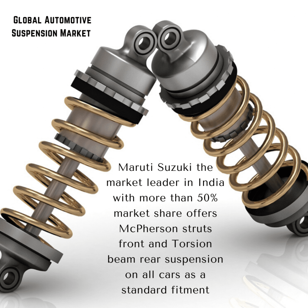 infographic: automotive suspension systems market, automotive suspension coil springs market, automotive shock absorber market growth, advanced suspension control system market trends, automotive active suspension system market , automotive shock absorber market growth, advanced suspension control system market trends, advanced suspension control system market size, automotive adaptive suspension system market, automotive shock absorber market, Automotive Suspension Market, automotive suspension system market size, automotive suspension market trends and forecast, automotive suspension market risks, automotive suspension market report