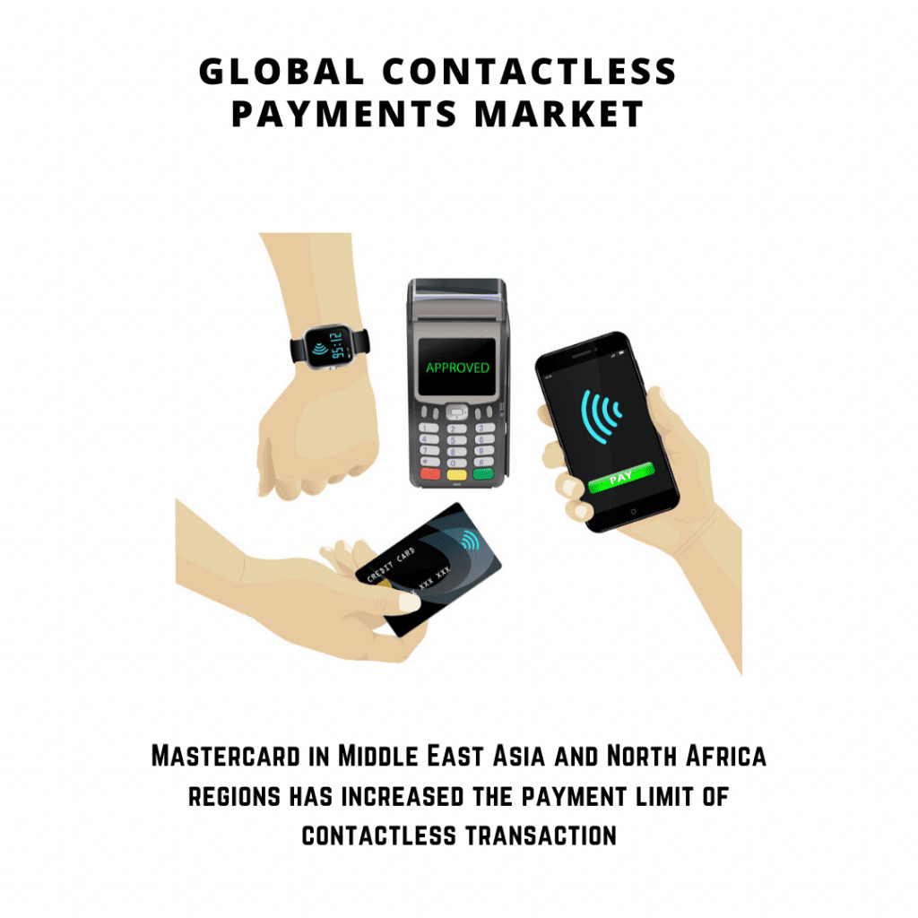 infographic: contactless payment market growth, global contactless payment market, Contactless Payments Market, contactless payments market size, contactless payments market forecast and trends, contactless payments market risks, contactless payments market report