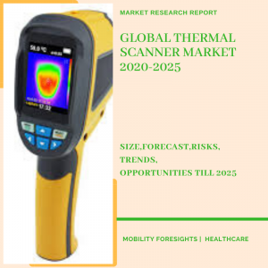 Info Graphic: Thermal Scanner Market