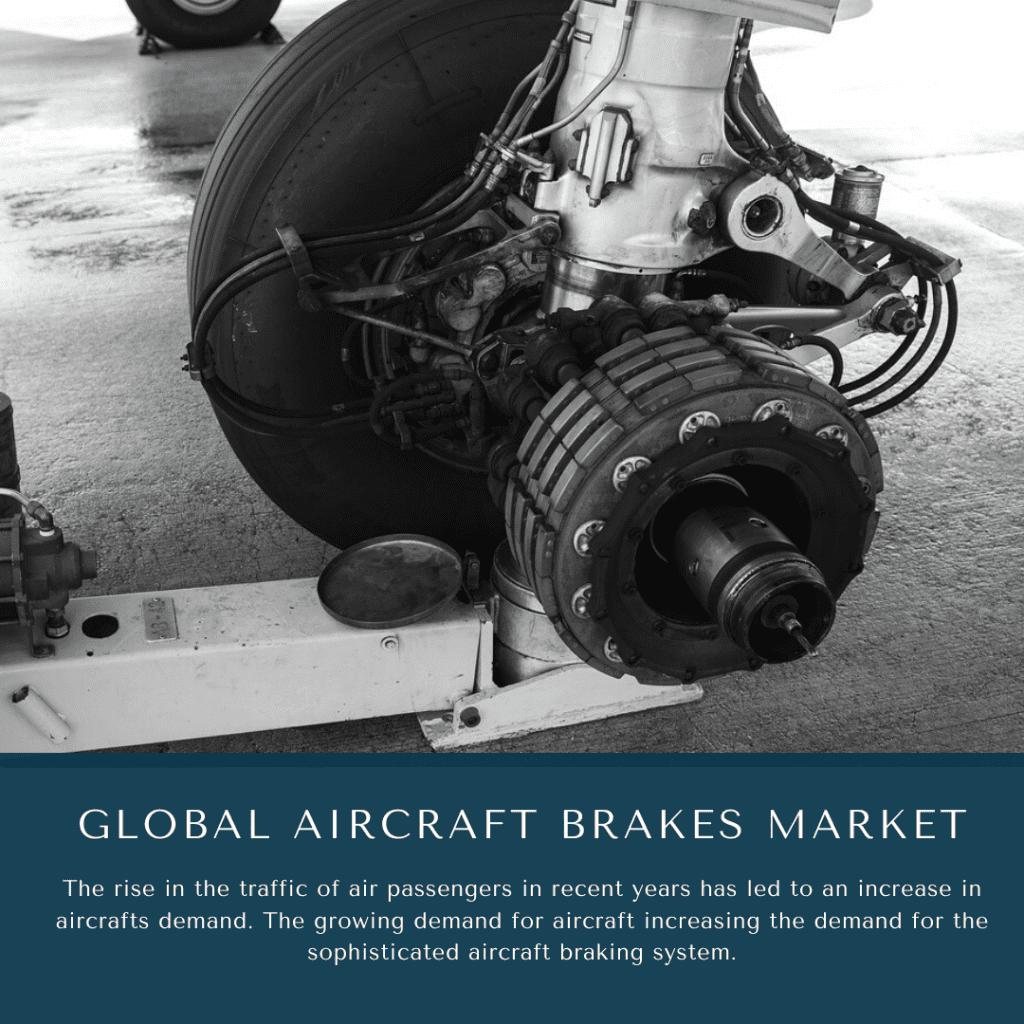 infographic: Aircraft Brakes MarketAircraft Brakes Market SizeAircraft Brakes Market trends and forecastAircraft Brakes Market RisksAircraft Brakes Market report