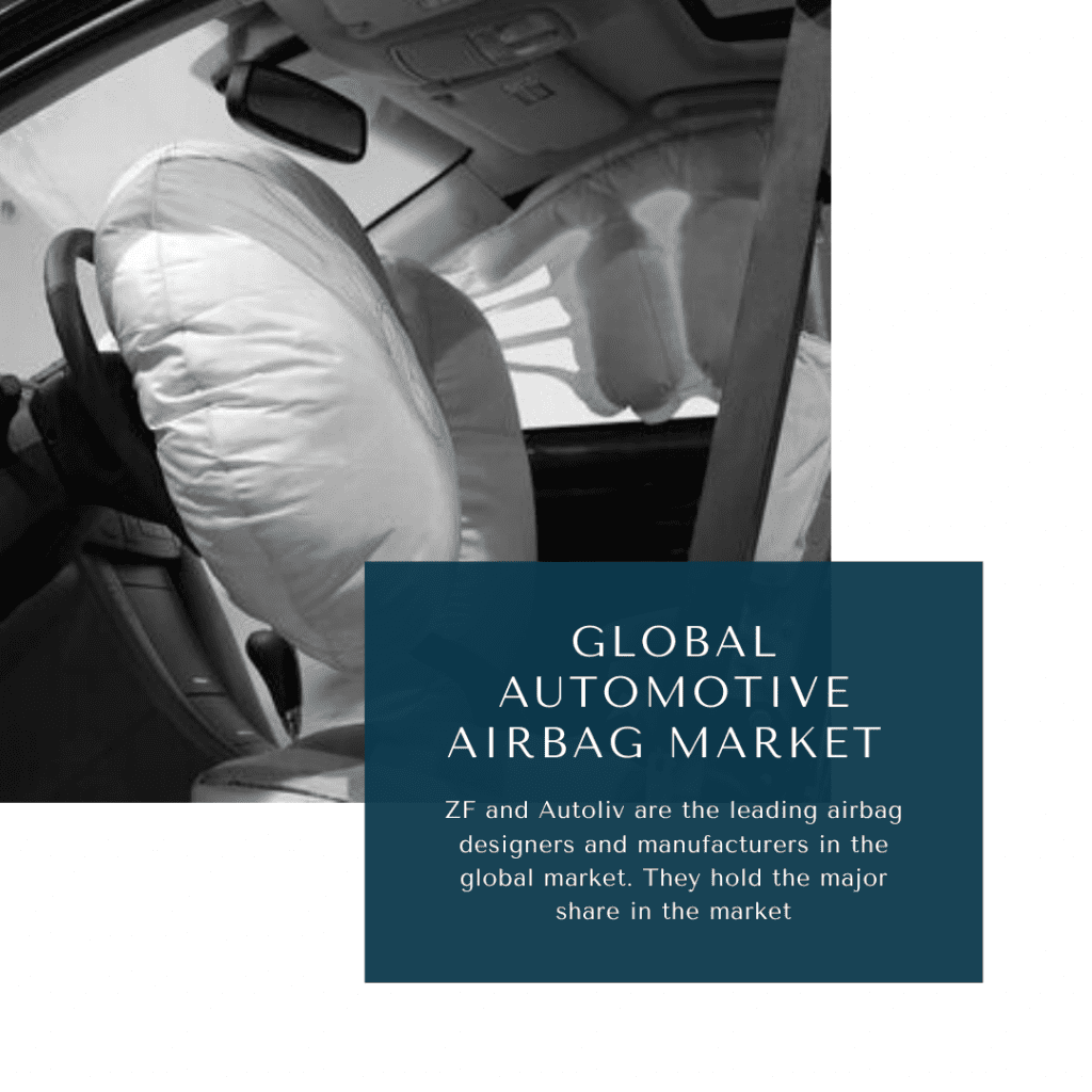 infographic: automotive airbag market, airbag market, automotive airbag market size, automotive airbags market trends, automotive airbag market forecast