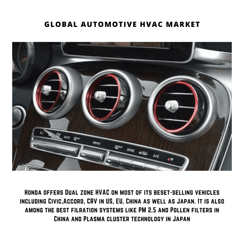 infographic: automotive hvac market, automotive air conditioning market, automotive air conditioning market, automotive hvac market, automotive hvac market size, automotive hvac market forecast and trends, automotive hvac market risks, automotive hvac market report