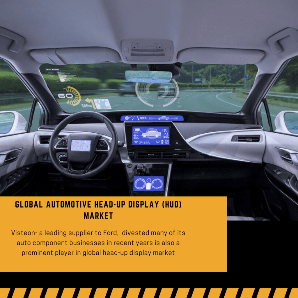 infographic: head up display market, automotive head-up display (hud) market, global head-up display market, automotive head-up display market share, automotive hud market size, automotive head-up display market trends and forecast, automotive head up display market risks, automotive head up display market report