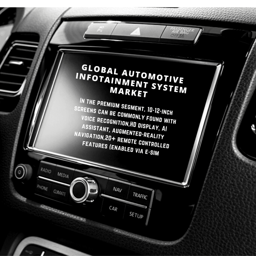 Infographic: infotainment market, automotive connected infotainment system market, in-car infotainment market, auto infotainment market, in-vehicle infotainment market, Automotive Infotainment System Market, automotive infotainment systems market size, automotive infotainment systems market trends and forecast, automotive infotainment systems market risks, automotive infotainment systems market report