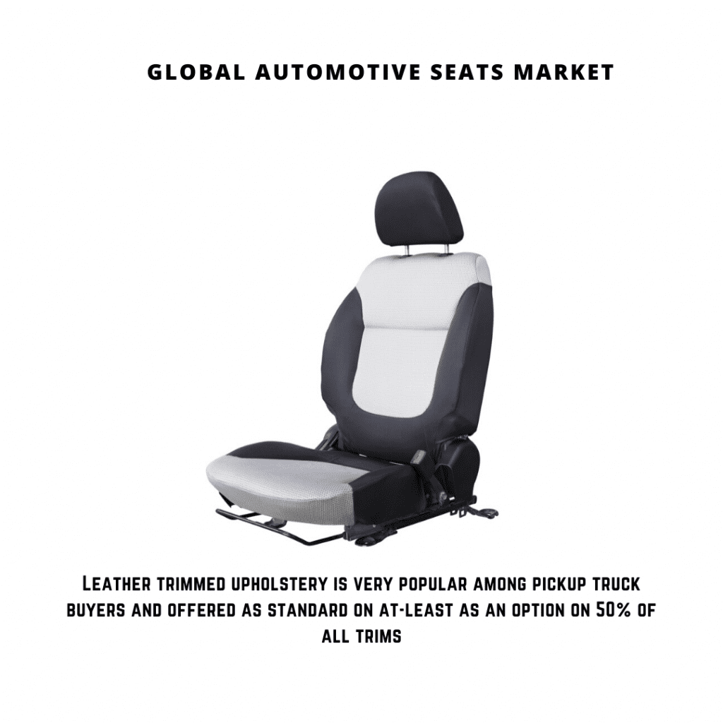 infographic: seat market, automotive seating market, auto ventilated seats market, automotive seats market, automotive seating market size, automotive seat market trends and forecast, automotive seats market risks, automotive seats market report