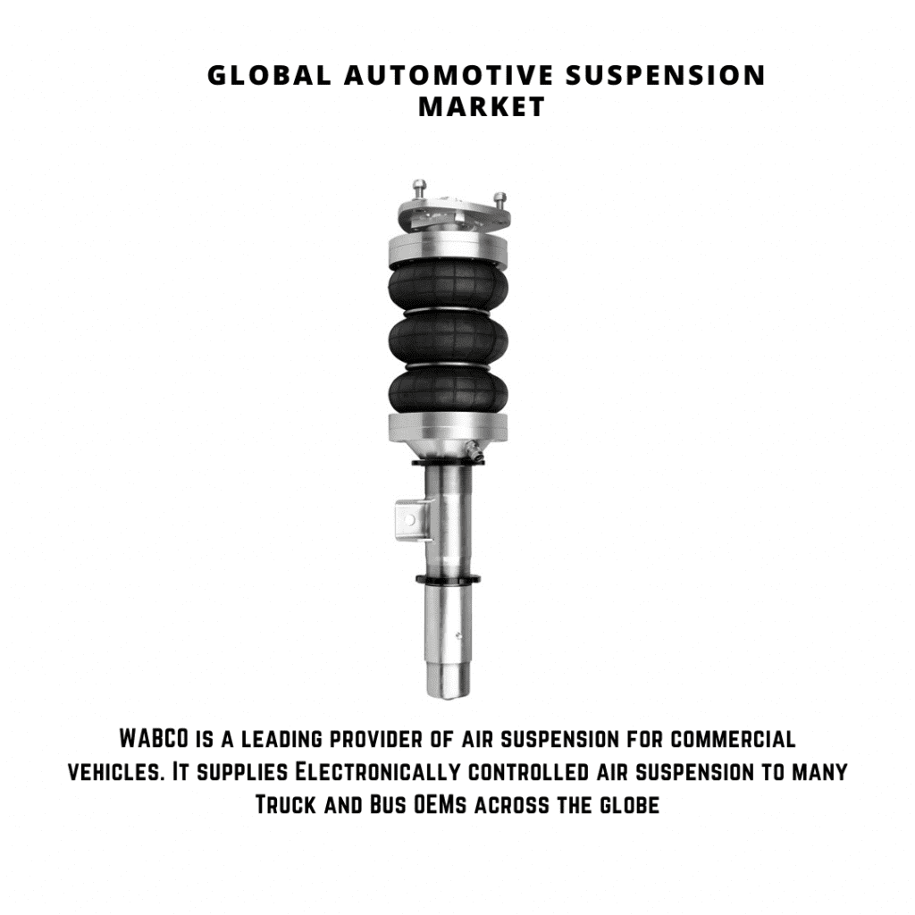 infographic : automotive suspension systems market, automotive suspension coil springs market, automotive shock absorber market growth, advanced suspension control system market trends, automotive active suspension system market , automotive shock absorber market growth, advanced suspension control system market trends, advanced suspension control system market size, automotive adaptive suspension system market, Automotive Suspension Market, automotive suspension system market size, automotive suspension market trends and forecast, automotive suspension market risks, automotive suspension market report