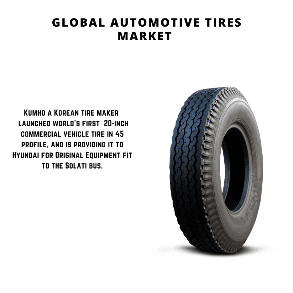 infographic: global tyre market, global automotive tire market, tire industry statistics, tyre industry market share, passenger vehicle tire market, global tire market, Automotive Tires Market, tyres market study, automotive tires market size, automotive tires market forecast, Automotive Tires Market share, Automotive Tires Market trends