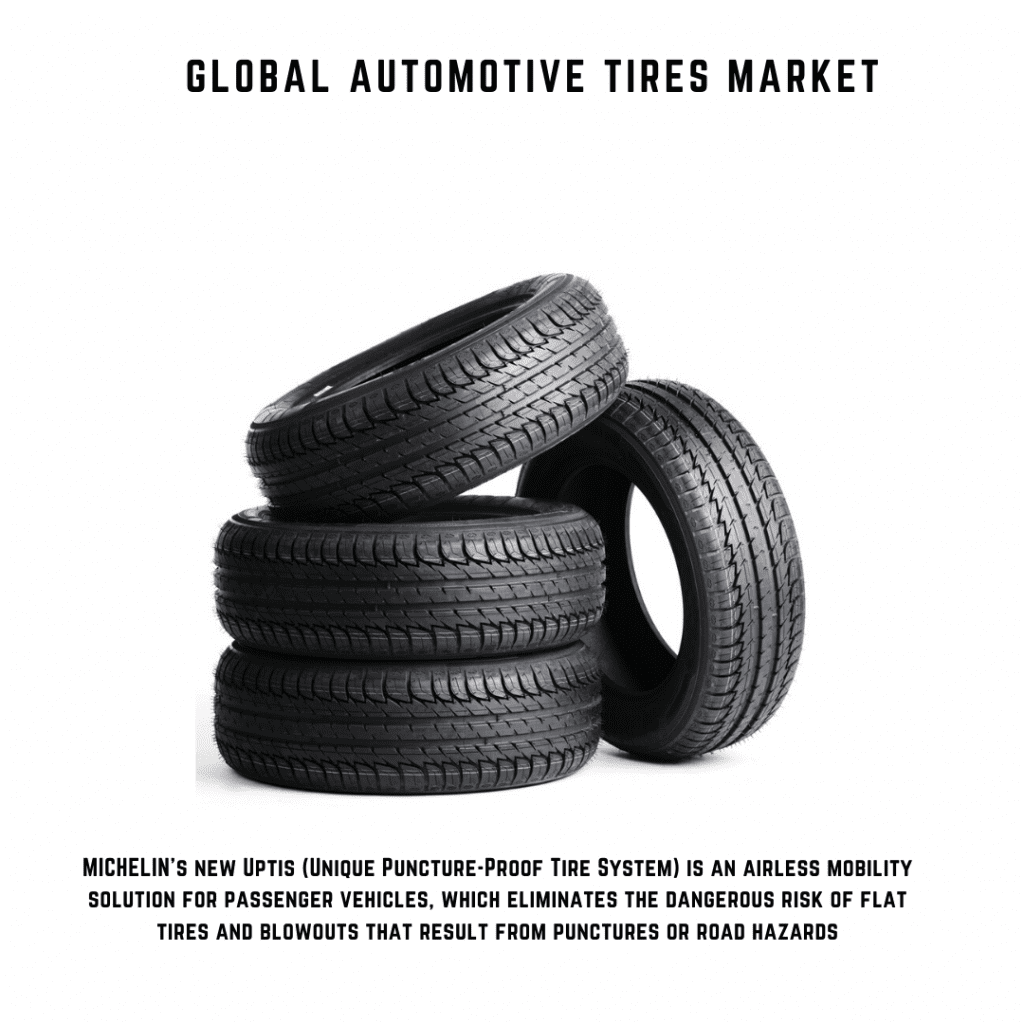 infographic: global tyre market, global automotive tire market, tire industry statistics, tyre industry market share, passenger vehicle tire market, global tire market Automotive Tires Market, tyres market study, automotive tires market size, automotive tires market forecast, Automotive Tires Market share, Automotive Tires Market trends