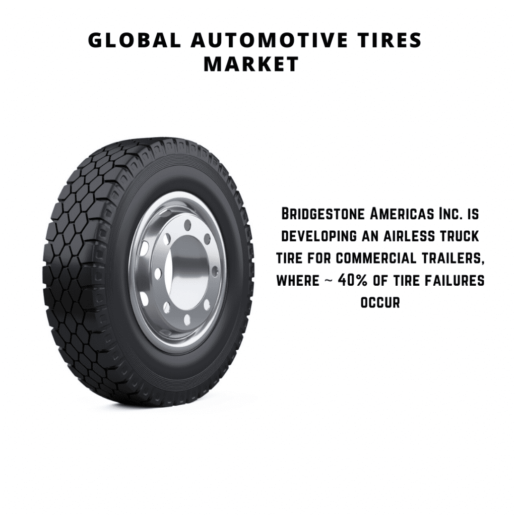 infographic: global tyre market, global automotive tire market, tire industry statistics, tyre industry market share, passenger vehicle tire market, global tire market, Automotive Tires Market, tyres market study, automotive tires market size, automotive tires market forecast, Automotive Tires Market share, Automotive Tires Market trends