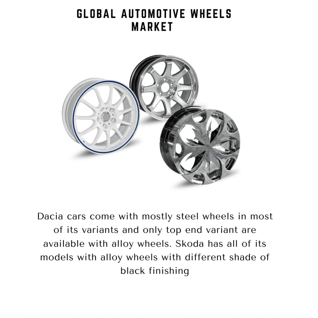 Automotive Wheel Rims Market