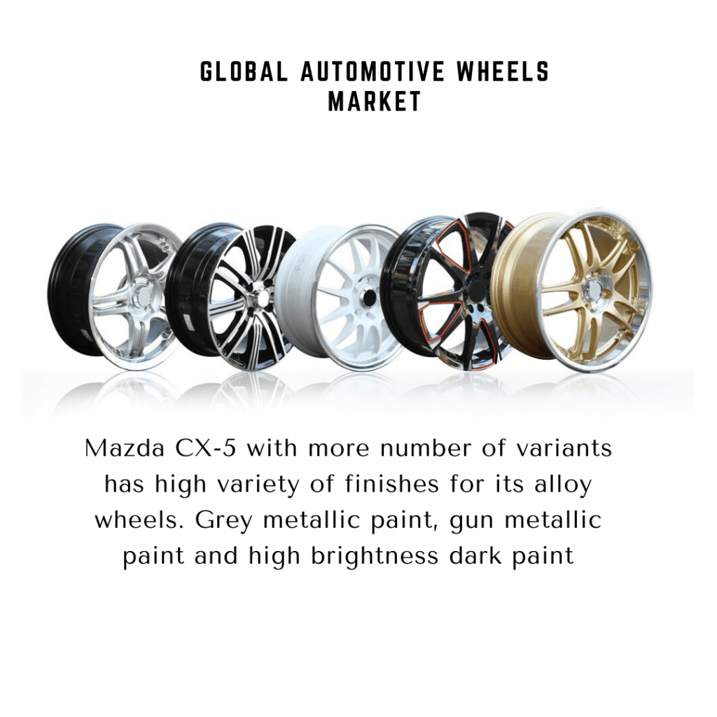 infographic: automotive wheel rims market, automotive wheel rims market trends, automotive steel wheels market, Automotive Wheels Market, automotive wheel market size, Automotive Wheels Market trends and forecast, Automotive Wheels Market risks, Automotive Wheels Market report