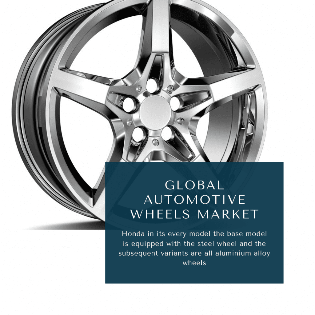 infographic: automotive wheel rims market, automotive wheel rims market trends, Automotive Wheels Market, automotive wheel market size, Automotive Wheels Market trends and forecast, Automotive Wheels Market risks, Automotive Wheels Market report