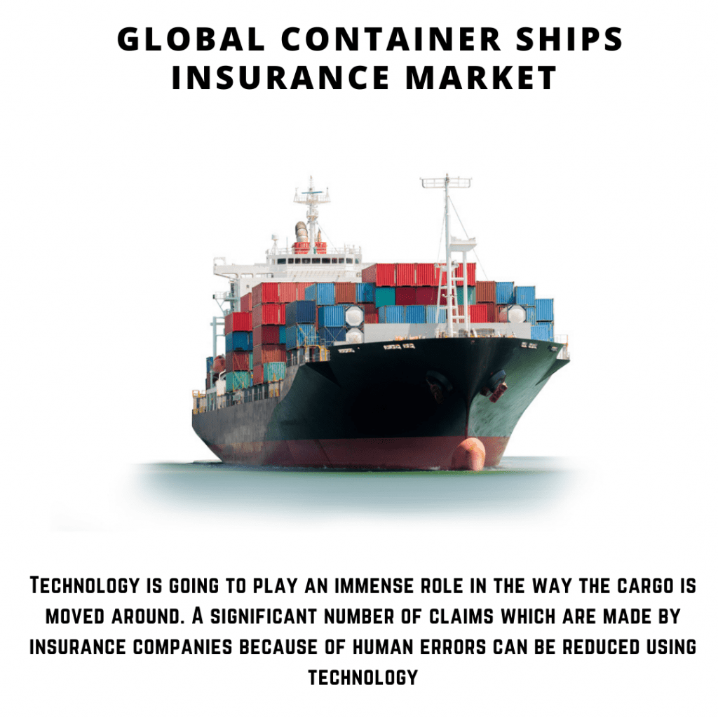 infographic: Container Ships Insurance Market size, Container Ships Insurance Market trends, Container Ships Insurance Market forecast, Container Ships Insurance Market risks, Container Ships Insurance Market report, Container Ships Insurance Market share