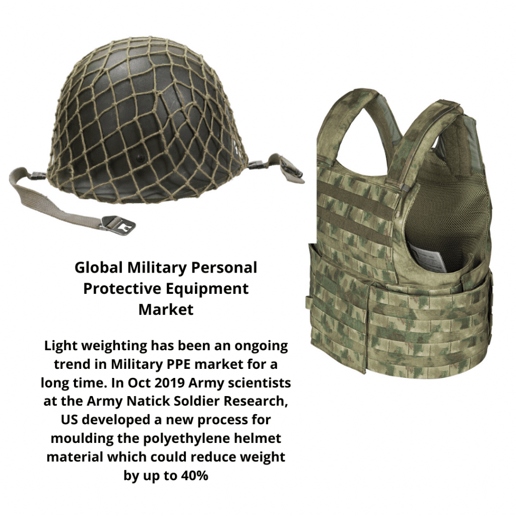 infographic: military personal protective equipment market analysis, military personal protective equipment market revenue, ballistic protective equipment market, Military Personal Protective Equipment Market, Military Personal Protective Equipment Market Size, Military Personal Protective Equipment Market trends and forecast, Military Personal Protective Equipment Market Risks, Military Personal Protective Equipment Market report