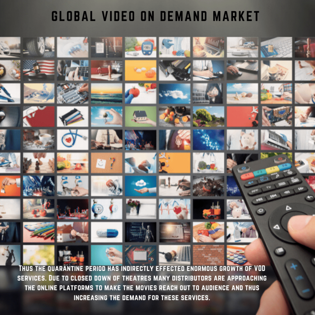 infographic: subscription video on demand market share, video on demand service market , Video on Demand Market,Video on Demand Market size,Video on Demand Market forecast and trends,Video on Demand Market risks,Video on Demand Market report