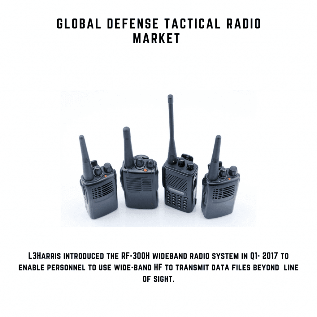 Tactical Radios Market