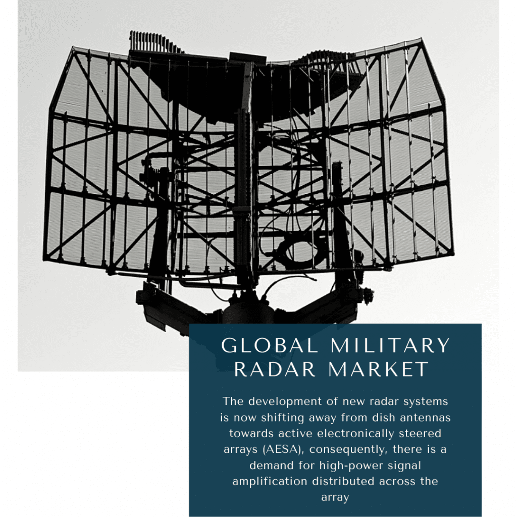 infographic: military radar systems market revenue, over the horizon radar market revenue, surveillance radars market, air and missile defense radar system market, military airborne radar market size, over the horizon radar market size, military radar systems market revenue, surveillance radar market, Military Radar Market, Military Radar Market Size, Military Radar Market trends and forecast, Military Radar Market Risks, Military Radar Market report