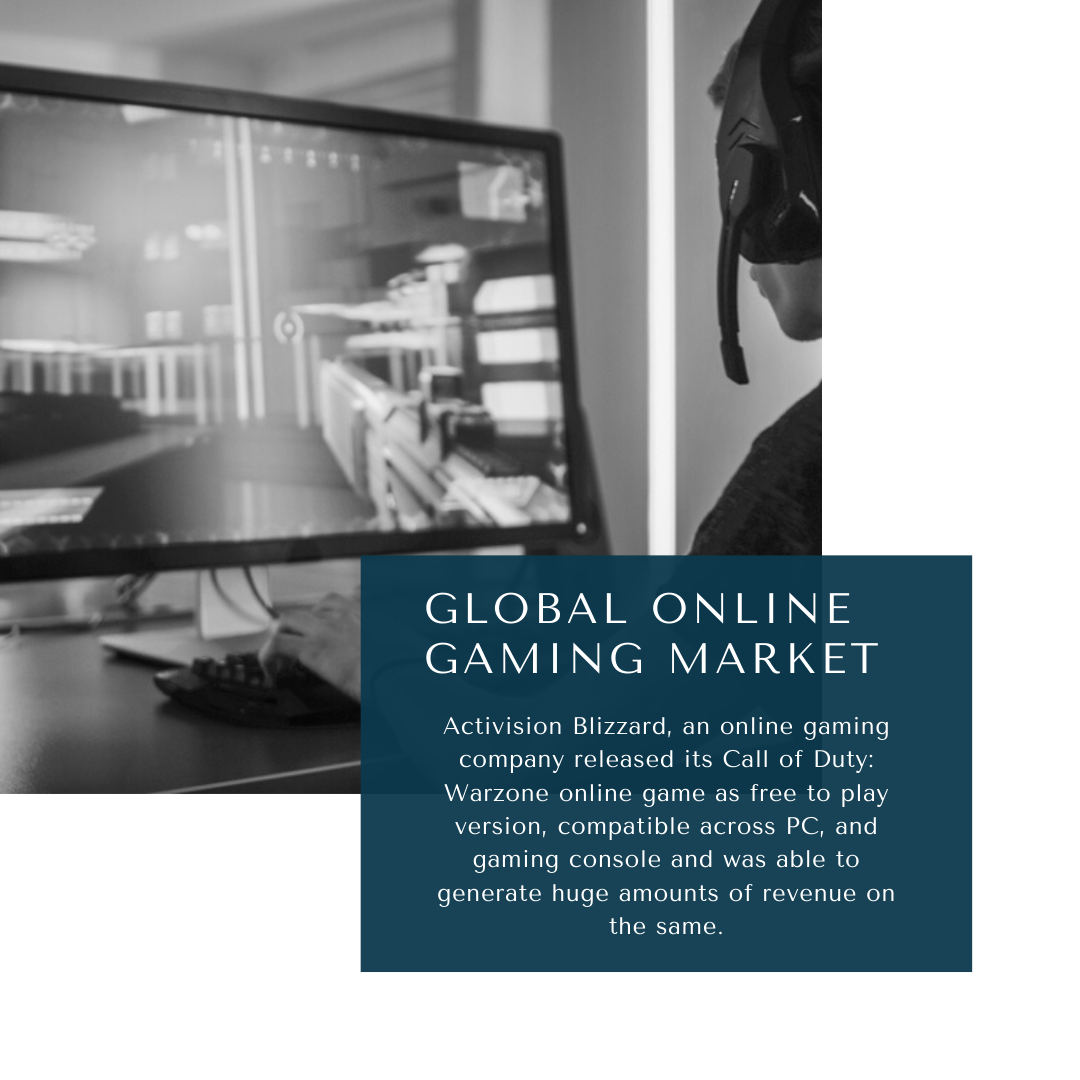 Browser Games Market Share Report 2023-2030