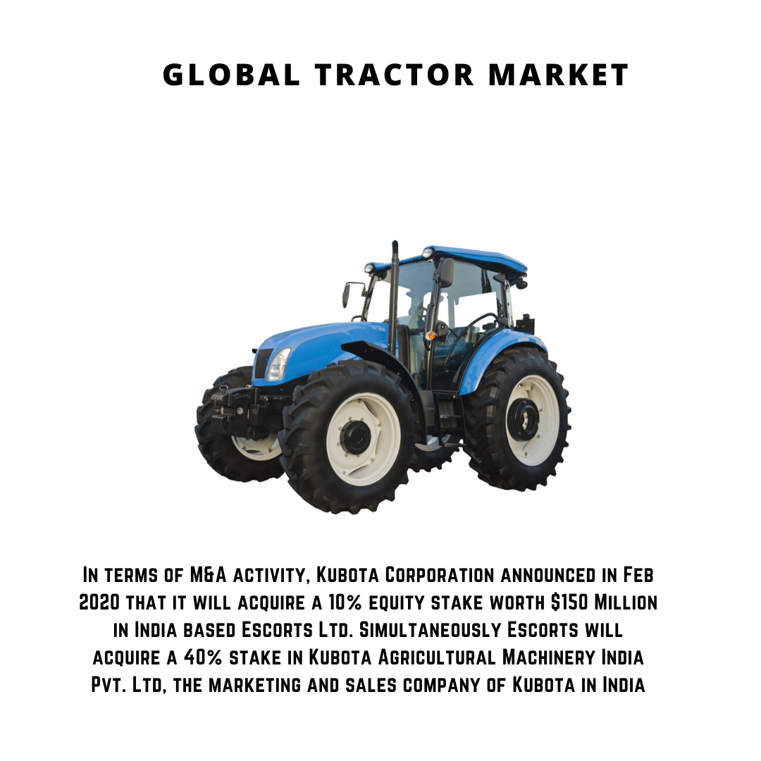 Global Tractor Market 2023 2030 June 2023 Updated Ph