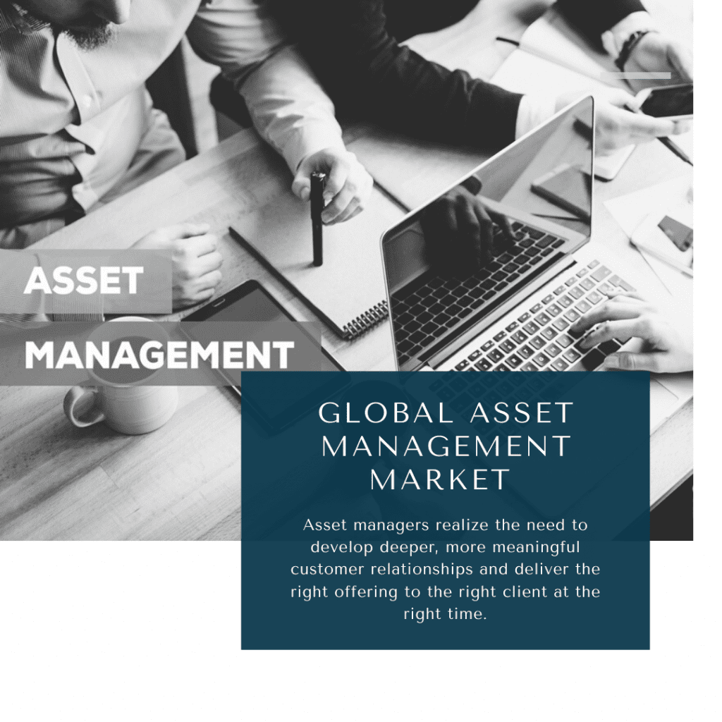 infographic: Asset Management Market, Asset Management Market Size, Asset Management Market trends and forecast, Asset Management Market Risks, Asset Management Market report