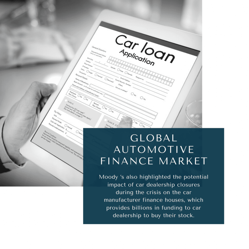 Gráfico de Global Automotive Finance Market