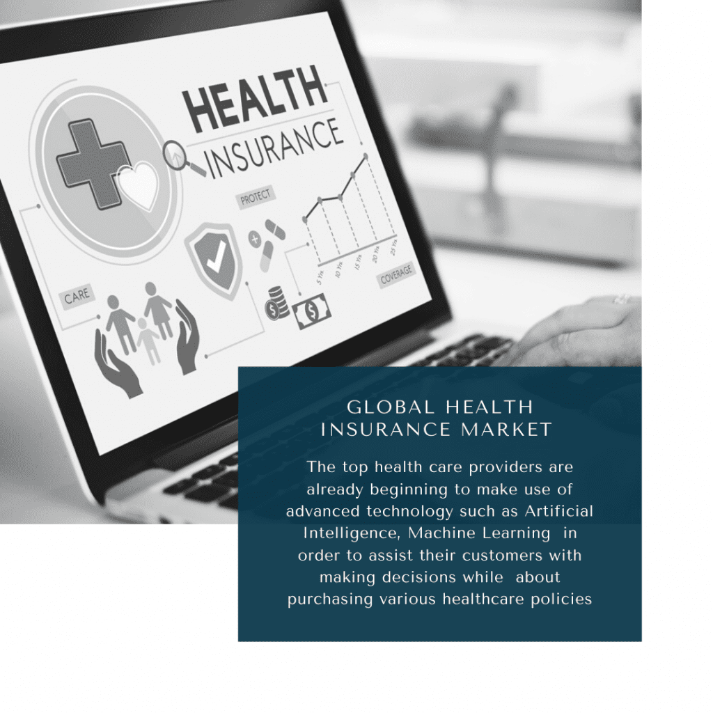 infographic: health care insurance market, market health insurance, the market health insurance,, global health insurance market, Health Insurance Market, Health Insurance Market Size, Health Insurance Market trends and forecast, Health Insurance Market Risks, Health Insurance Market report