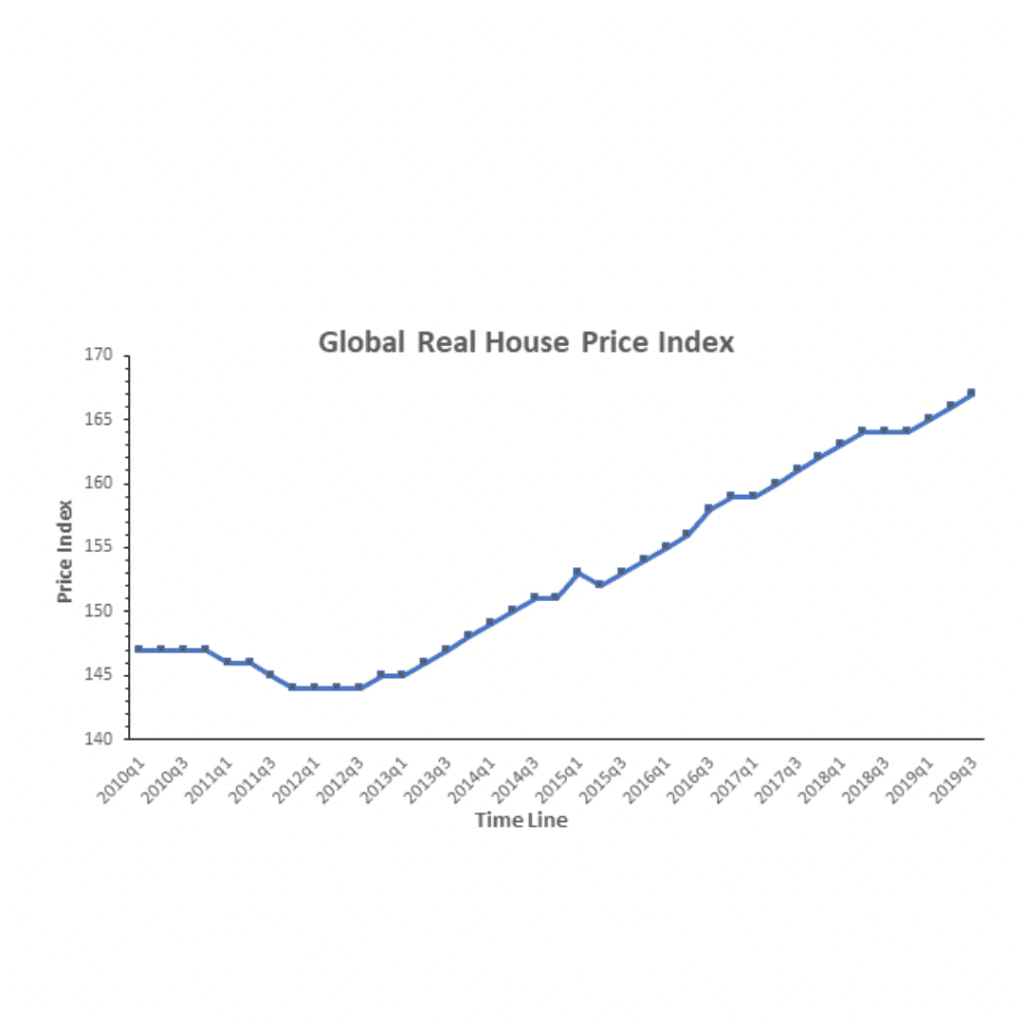 Global Housing Finance Market 20252030 July 2025 Updated