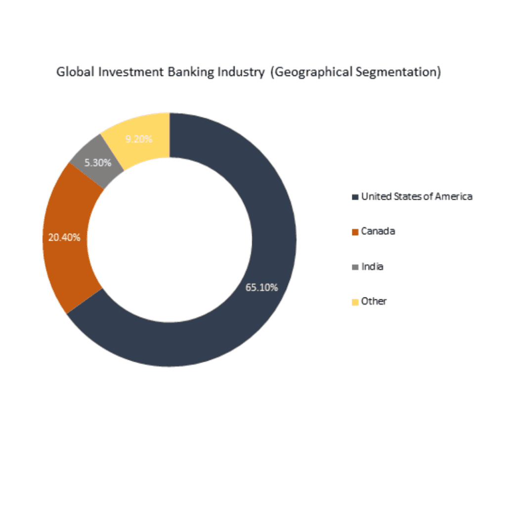 Global Investment Banking Industry 20202025 January 2024 Updated