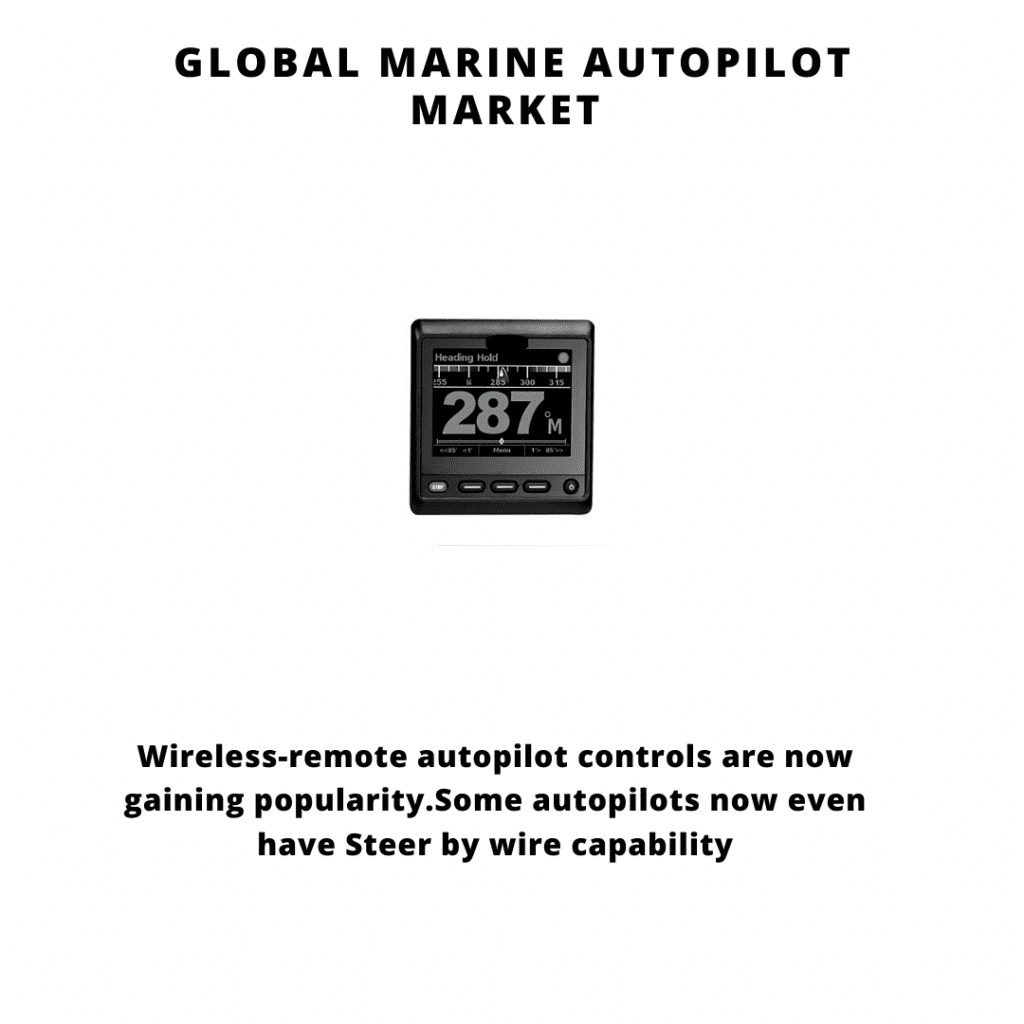 infographic: Marine Autopilot Market, Marine Autopilot Market Size, Marine Autopilot Market trends and forecast, Marine Autopilot Market Risks, Marine Autopilot Market report