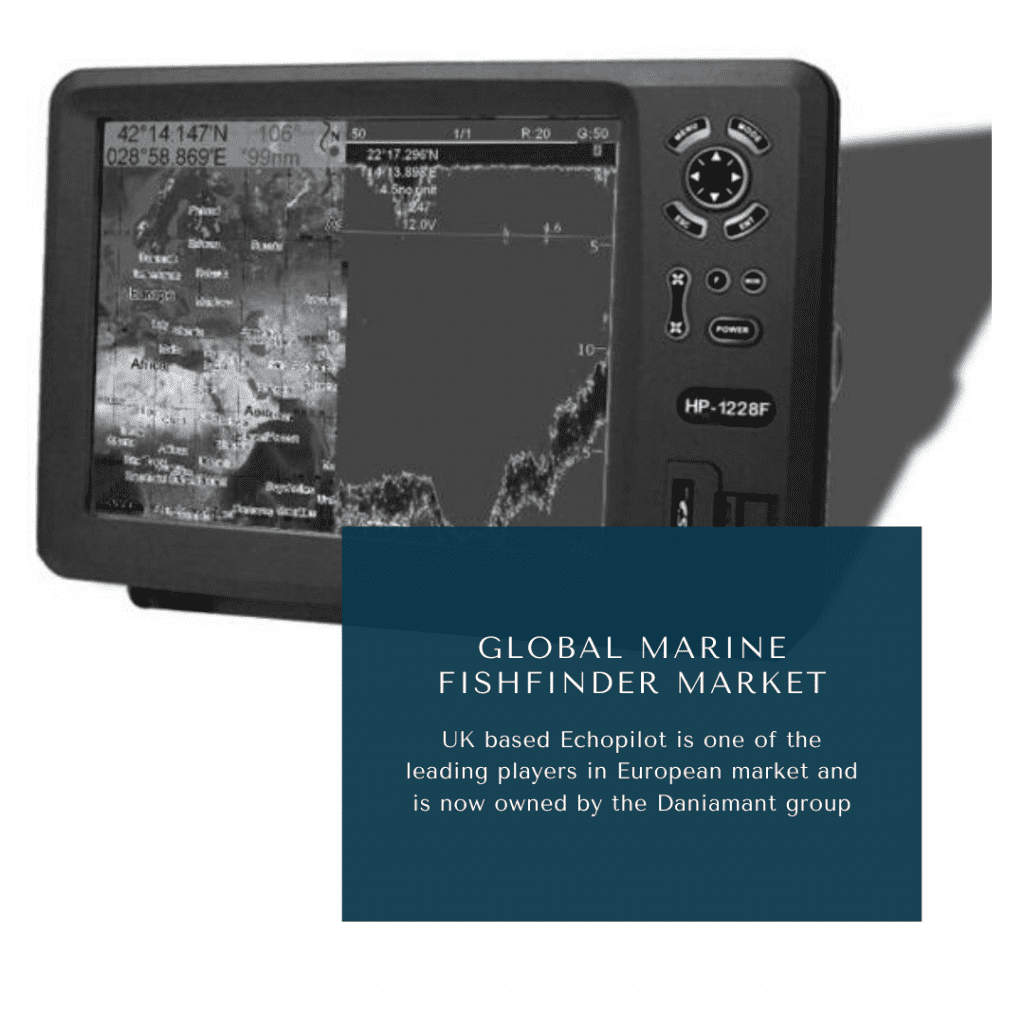 infographic: Marine Fishfinder Market, Marine Fishfinder Market Size, Marine Fishfinder Market trends and forecast, Marine Fishfinder Market Risks, Marine Fishfinder Market report