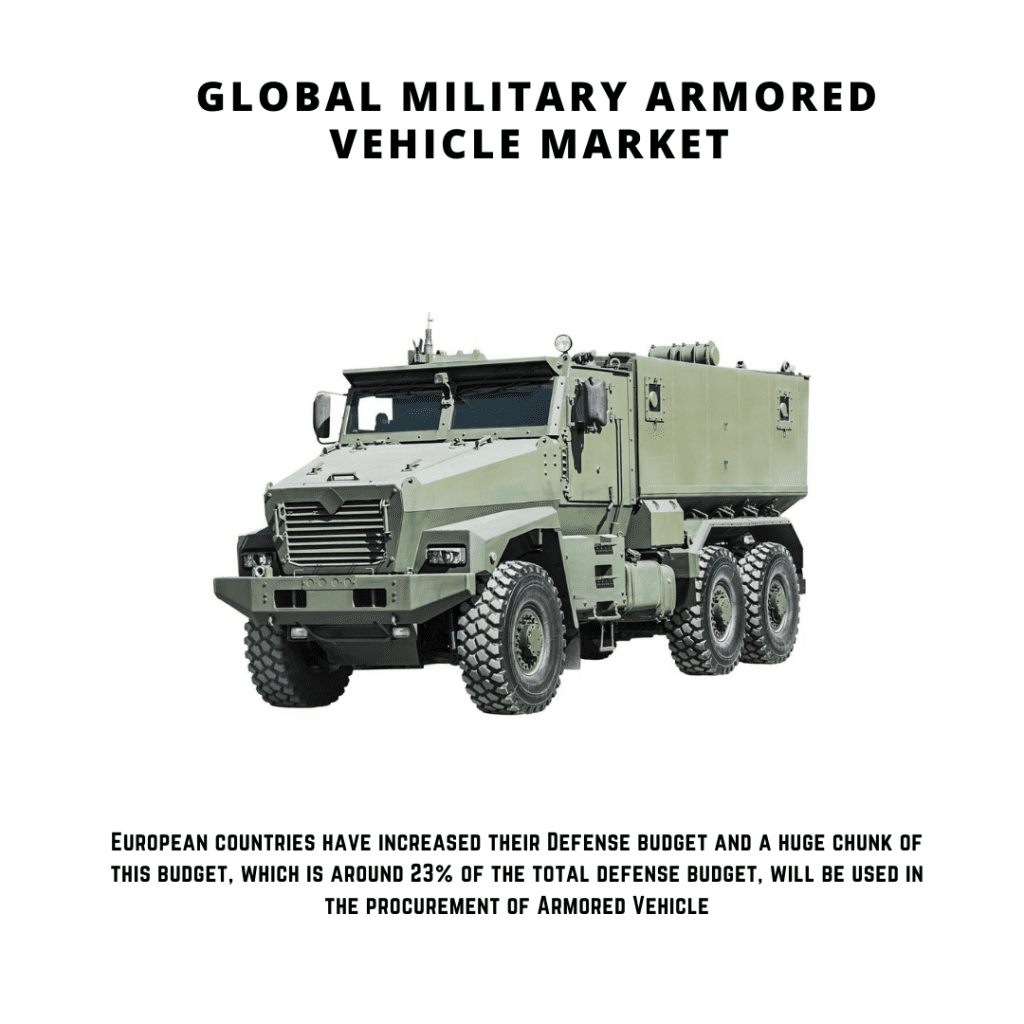 infographic: armored vehicle market, Military Armored Vehicle Market, Military Armored Vehicle Market Size, Military Armored Vehicle Market trends and forecast, Military Armored Vehicle Market Risks, Military Armored Vehicle Market report