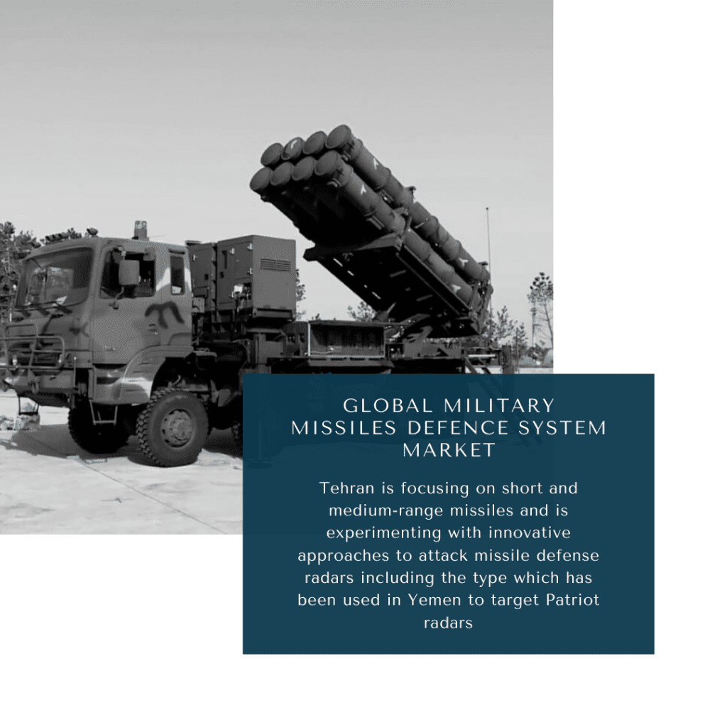 infographic: interceptor missiles market, Military Missiles Defence System Market, Military Missiles Defence System Market Size, Military Missiles Defence System Market trends and forecast, Military Missiles Defence System Market Risks, Military Missiles Defence System Market report