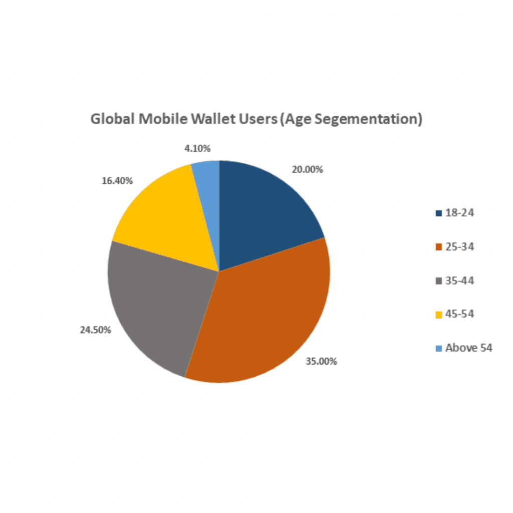 infographic: Mobile Payments Market, Mobile Payments Market Size, Mobile Payments Market trends and forecast, Mobile Payments Market Risks, Mobile Payments Market report